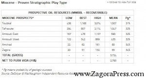 oil-zagora