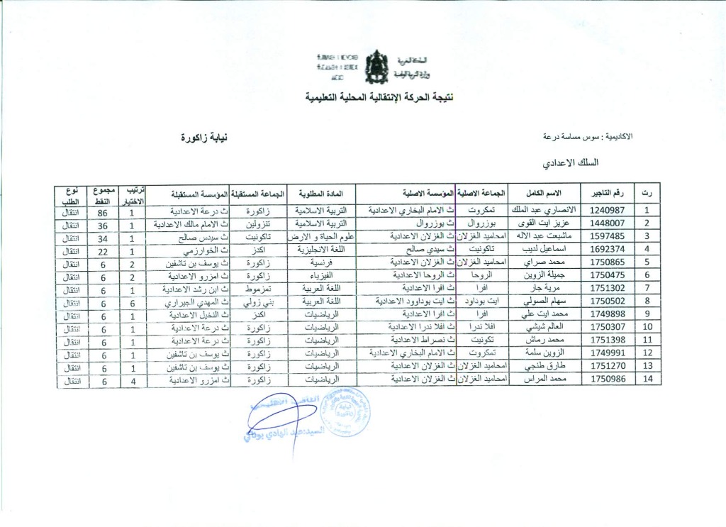 نتيجة الحركة المحلية للسك الاعدادي للموسم الدراسي 14-15 نيابة زاكورة