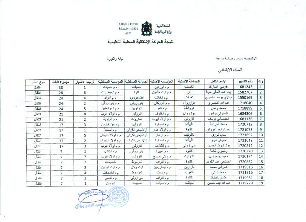 نتيجة الحركة المحلية للسلك الابتدائي للموسم الدراسي 14-15 نيابة زاكورة