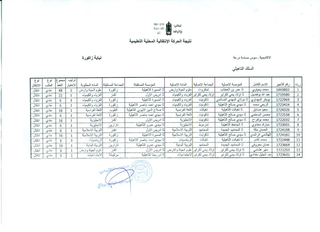 نتيجة الحركة المحلية للسلك التأهيلي للموسم الدراسي 14-15 نيابة زاكورة