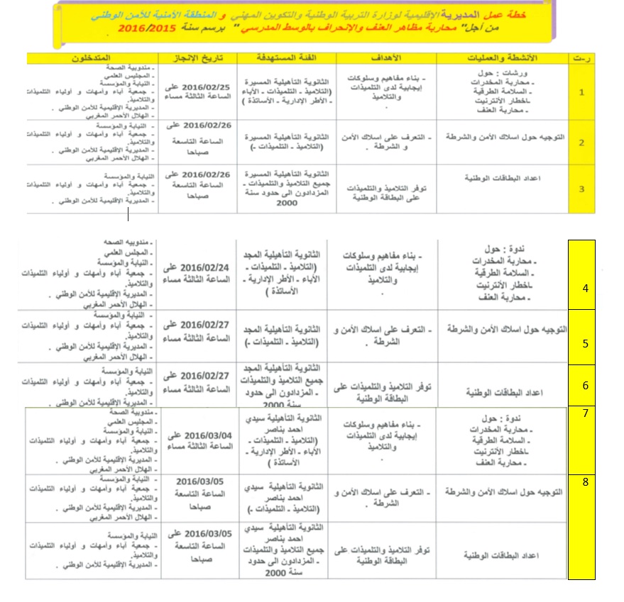 الأمن المدرسي
