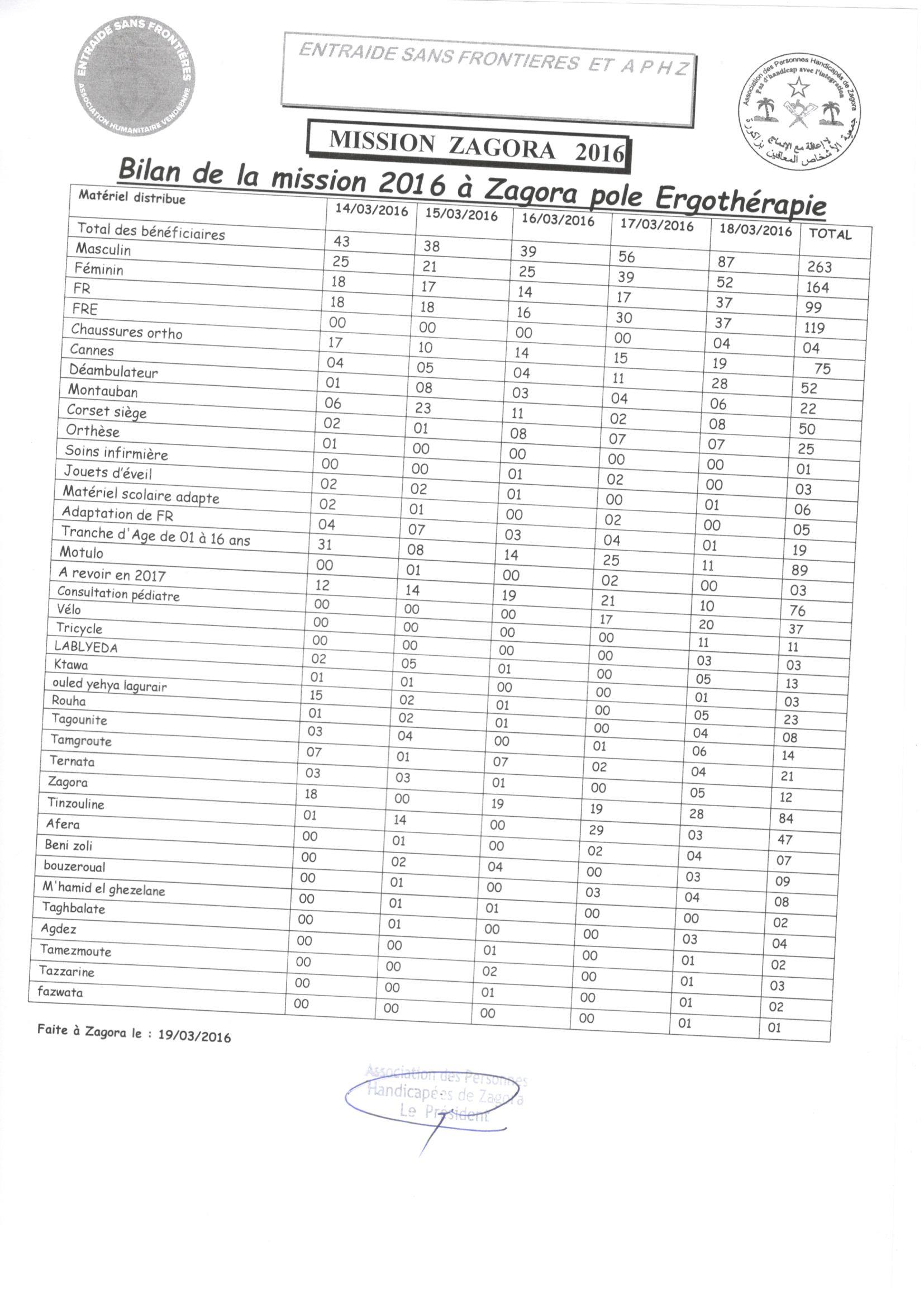 Statistique de la mission