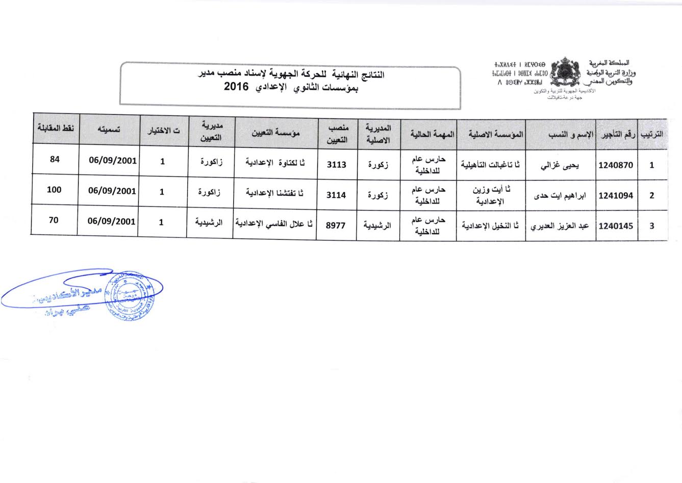 النتائج النهائية للحركة الجهوية الخاصة باسناد منصب مدير بالسلكين الثانوي والاعدادي -1