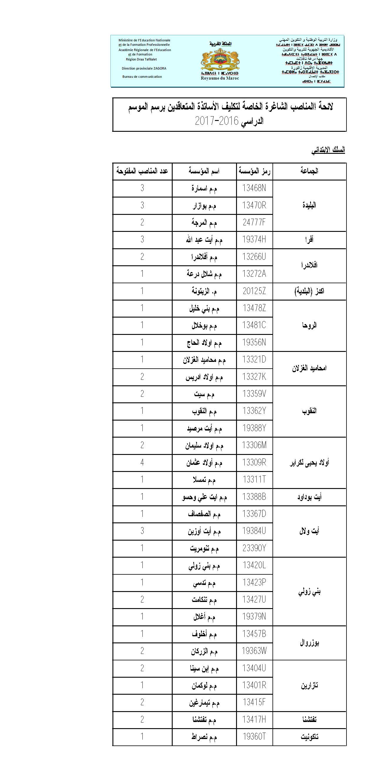 لائحة التكليفات المؤقتة_Page_1