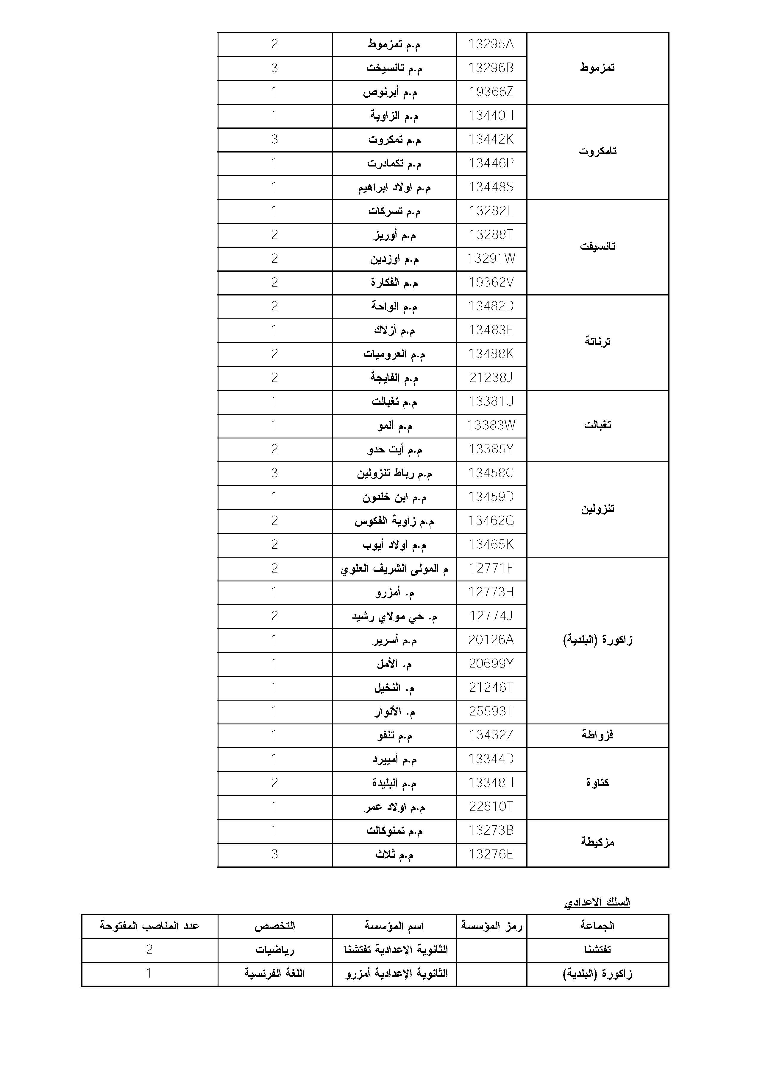 لائحة التكليفات المؤقتة_Page_2